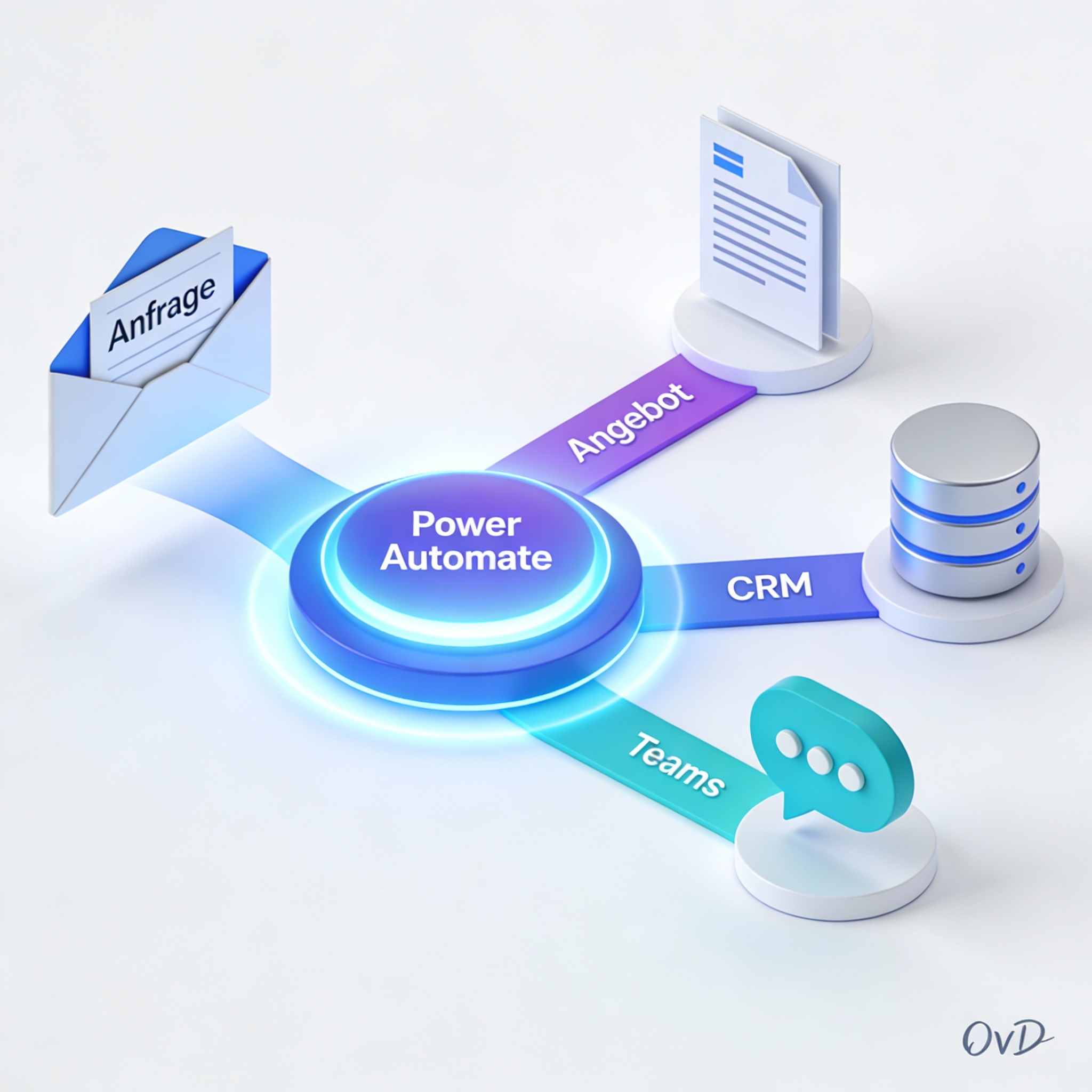 Power Automate Workflow